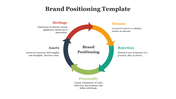 86194-brand-positioning-template-06