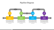 A slide showing a horizontal pipeline diagram connecting four milestones, each representing a year from 2021 to 2024.