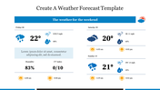 Three day weather forecast showing temperature, wind speed, and humidity with sun and rain icons, in blue accents.