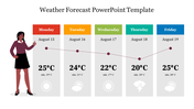 A modern layout featuring an illustrated character and minimalist weather icons, providing weather forecast display.