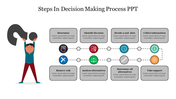 Flowchart showing the steps in the decision-making process, with icons and text labels organized in two rows.