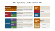 One-page project charter template format, highlighting many colored key sections with placeholder text.