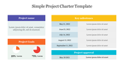 Slide showcasing a simple project charter with milestones, goals illustrated with pie charts, and approval information.