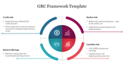 Circular diagram with four colored segments in red, orange, green, and blue, each with an icon illustrating GRC framework.