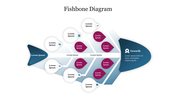 Amazing Sample Fishbone Diagram Template PPT Slide 