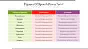 Best Figures Of Speech PowerPoint Presentation Template