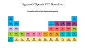 Periodic table-style layout featuring various figures of speech, each represented by a colored box and abbreviation.