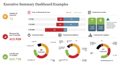 Executive summary dashboard featuring contract metrics, costs vs. revenue, and breakdowns by status, industry, and category.