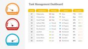 Task management dashboard slide showing task numbers and completion percentages with colored gauge icons.