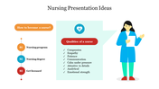 Slide displaying the steps and essential qualities and icons alongside a female nurse holding a clipboard.