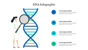 Illustration of a scientist examining a double helix DNA in blue color with four  numbered captions on the right.