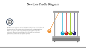 Newton's Cradle diagram illustrates the conservation of momentum and energy with a colorful set of swinging spheres.