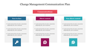 Change management communication plan slide with three categories featuring color coded icons and bullet points.