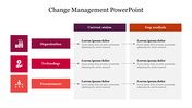 Best Change Management PowerPoint Presentation Template