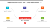 Visual representation of change management strategies in organizational culture, featuring a colorful flowchart format.