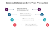 Emotional Intelligence Presentation and Google Slides Themes