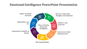 86796-emotional-intelligence-powerpoint-presentation-03