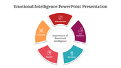 86796-emotional-intelligence-powerpoint-presentation-07