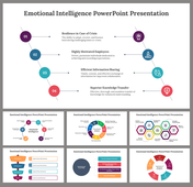 Emotional Intelligence Presentation and Google Slides Themes