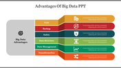 Infographic with six colorful blocks connected to a central grey column, listing big data advantages.