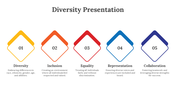 86837-diversity-presentation-04