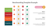 Slide showing benchmarking analysis with four competitors and their activity status on Reddit, Instagram, TikTok and Twitter.