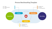 Effective Process Benchmarking Template Presentation 