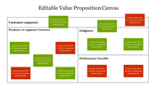 A value proposition canvas template with sections for various colored text boxes in red and green placed within the sections.