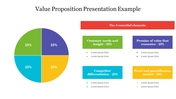 A design combining a pie chart with colorful blocks, helping you present the key examples of your value proposition.