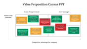 86871-value-proposition-canvas-online-template-02