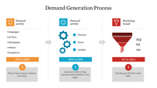 Effective Demand Generation Process Presentation Slide