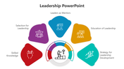 Leadership template showing five triangular shapes with leadership categories with icons representing each.