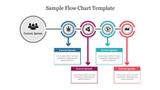 Free Sample Flow Chart PowerPoint Template and Google Slides