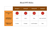 Amazing Best Blood PPT Slides Presentation Template