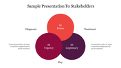 Venn diagram for stake holders with three colour coded overlapping circles, representing power, urgency, and legitimacy.