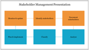 Creative Stakeholder Management Presentation Template