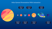 Solar system diagram slide with planets arranged in a row, labeled with distances from the sun on a shaded blue backdrop.