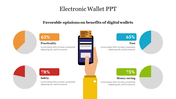 Infographic on digital wallet slide featuring benefits with pie charts showing user opinions centered around a phone.