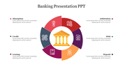 The banking slide shows a colorful circular diagram with six financial terms with icons and text area.