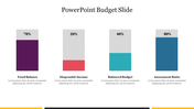 Creative PowerPoint Budget Slide Presentation Template 