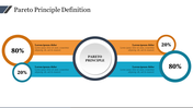 Best Pareto Principle Definition PPT and Google Slides