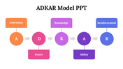 87277-adkar-model-ppt-02