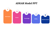 87277-adkar-model-ppt-03