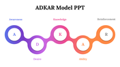 87277-adkar-model-ppt-04