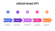 87277-adkar-model-ppt-06