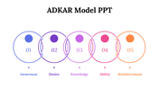 87277-adkar-model-ppt-08