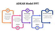 87277-adkar-model-ppt-10