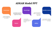 87277-adkar-model-ppt-11