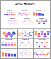 ADKAR Model PPT Presentation And Google Slides Templates