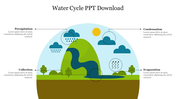 Illustrated water cycle with a green hill, river, sun, and clouds, depicting processes like evaporation and precipitation.